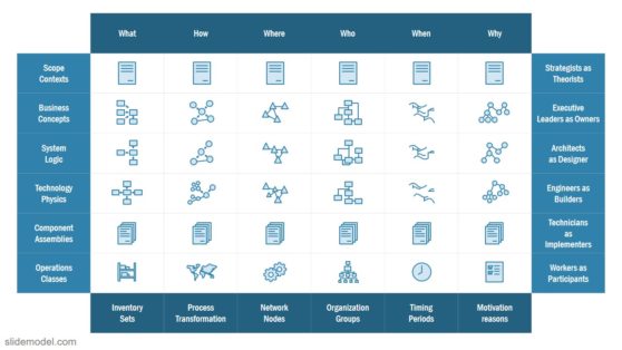 Zachman Framework PowerPoint Template