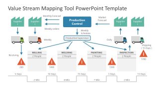 PPT Template Slide for Value Stream Mapping