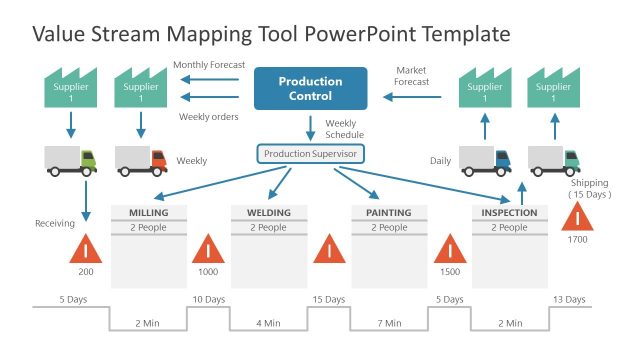 Value Stream Mapping Tool PowerPoint Template