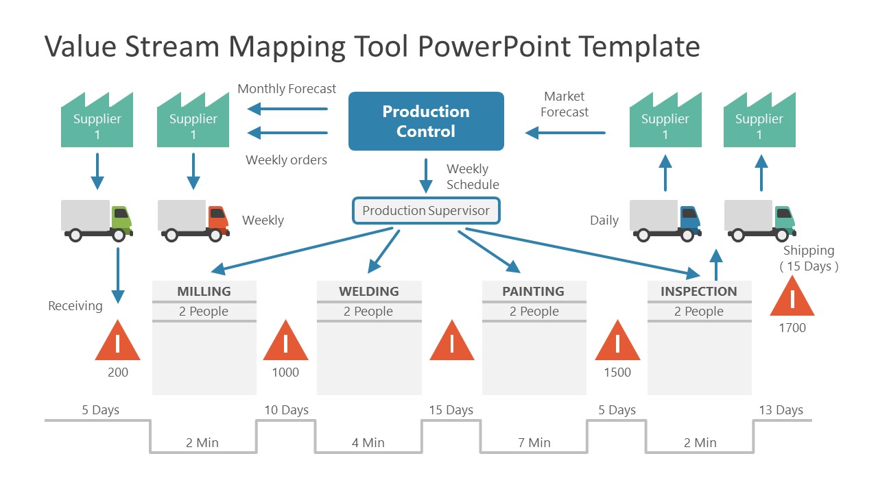 Lean Value Stream Mapping Vsm Slide Powerpoint In Value | The Best Porn ...