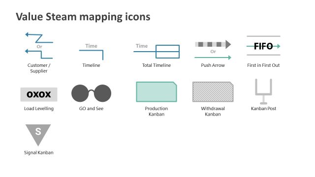 Value Stream Mapping Icons Set