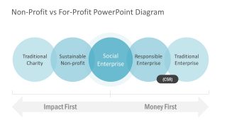 Presentation of Non-Profit and Profit Organizations 