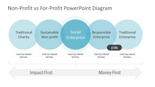 5 Business Segments for Non-Profit For-Profit