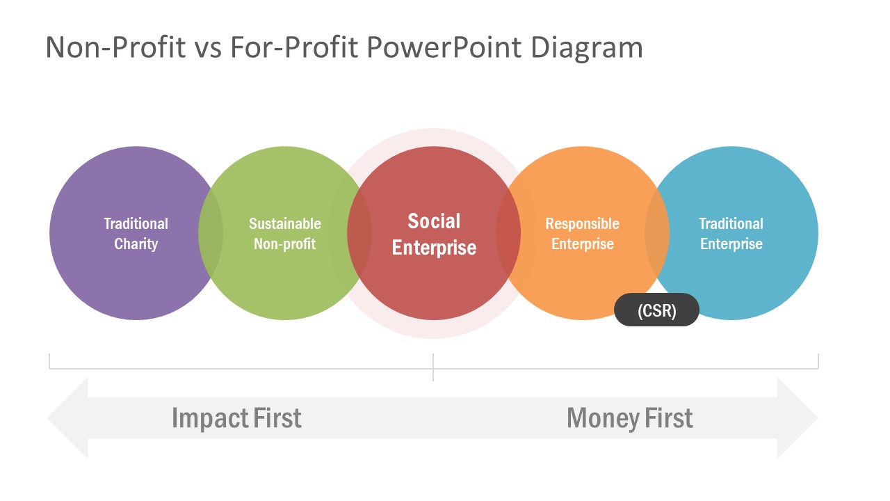 Presentation of Non-Profit For-Profit Diagram