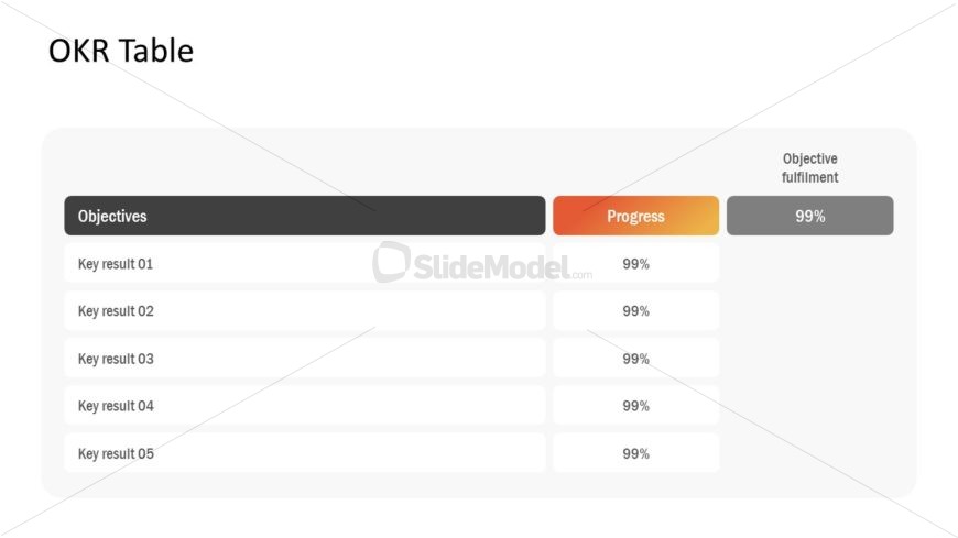 OKR Measuring and Scoring Template