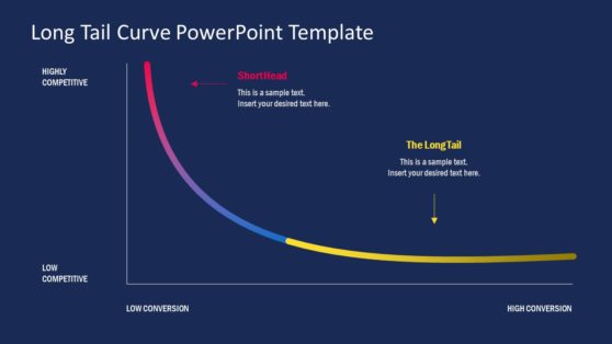 Template of Long Tail Distribution