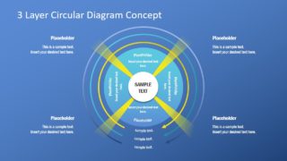 Multi Layer Diagram of Concentric Circles