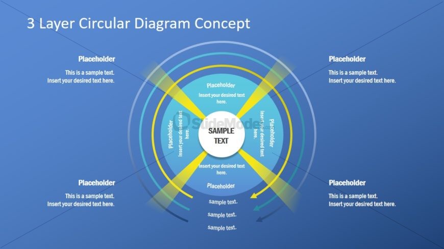 Multi Layer Diagram of Concentric Circles