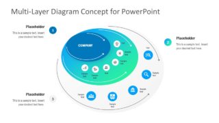 Circular Venn Diagram 3 Layers PPT