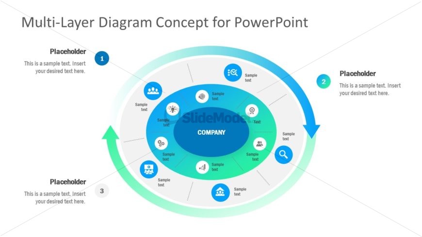 Concentric Circle 3 Layer Diagram