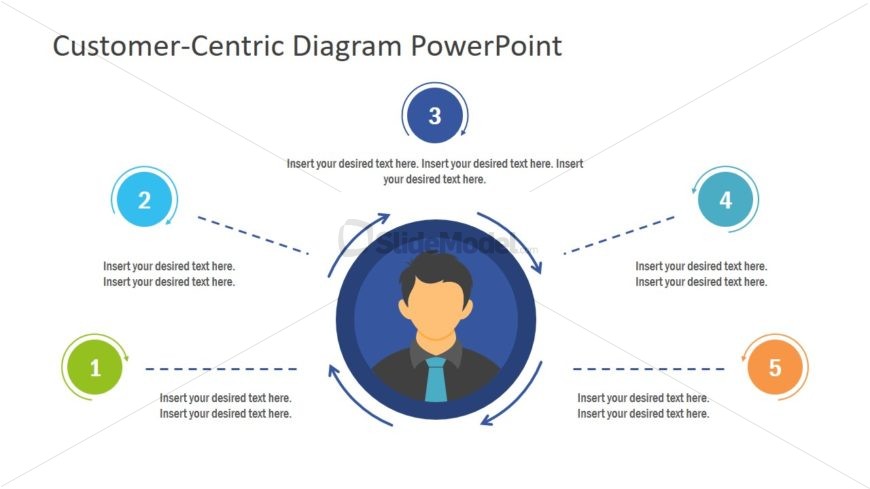 Concept Diagram Design Customer Centric