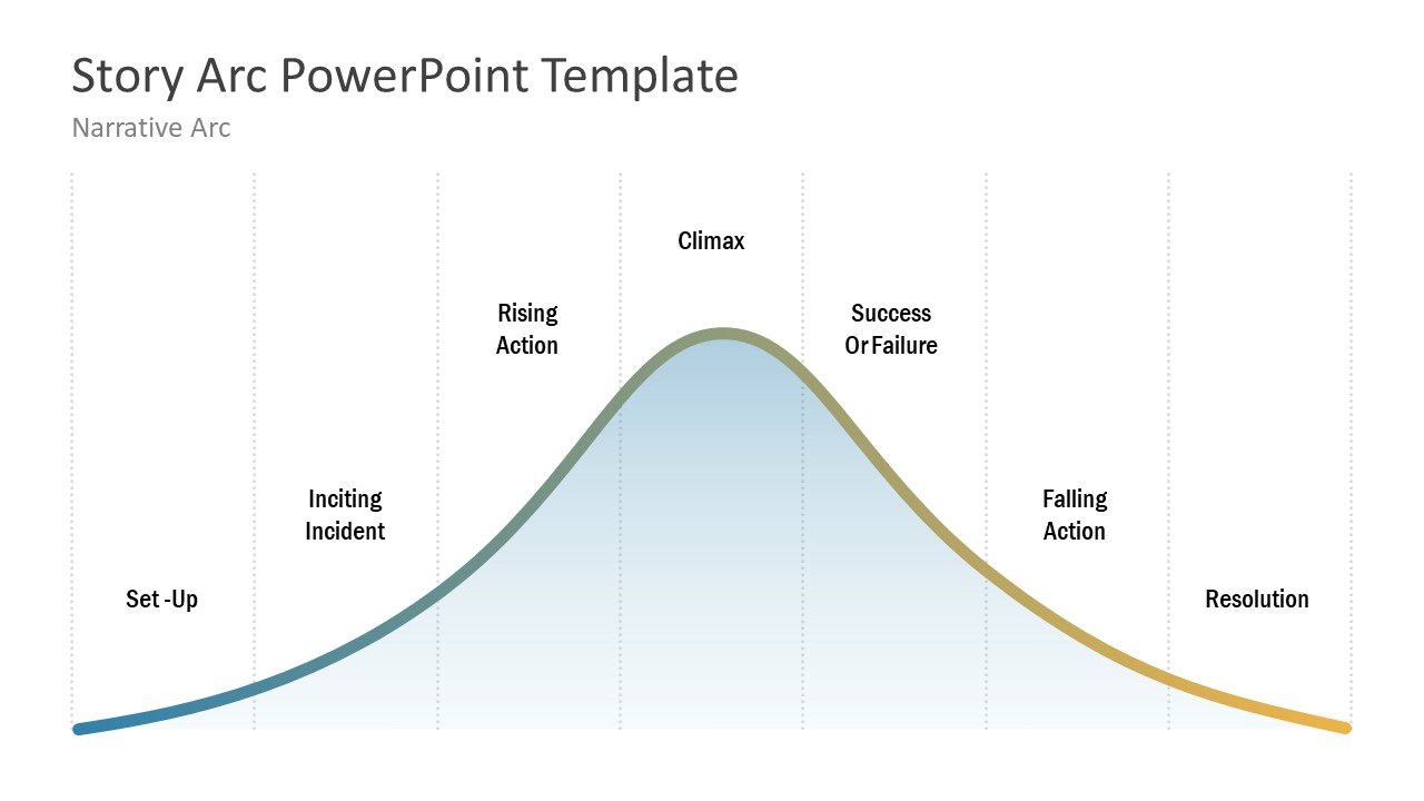 Narrative Arc Storyboard PPT