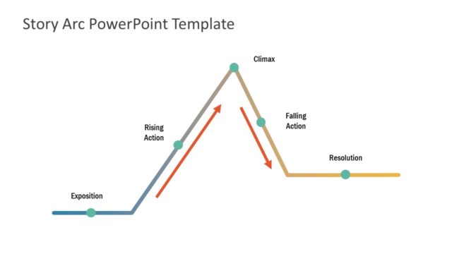 PowerPoint Narrative Arc Diagram