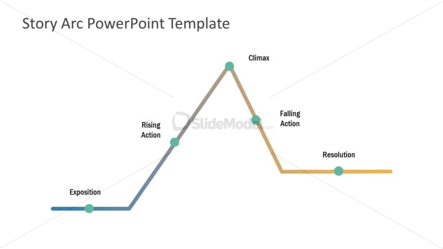 Narrative Arc Diagram Template