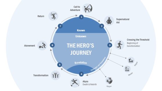 user journey slide template