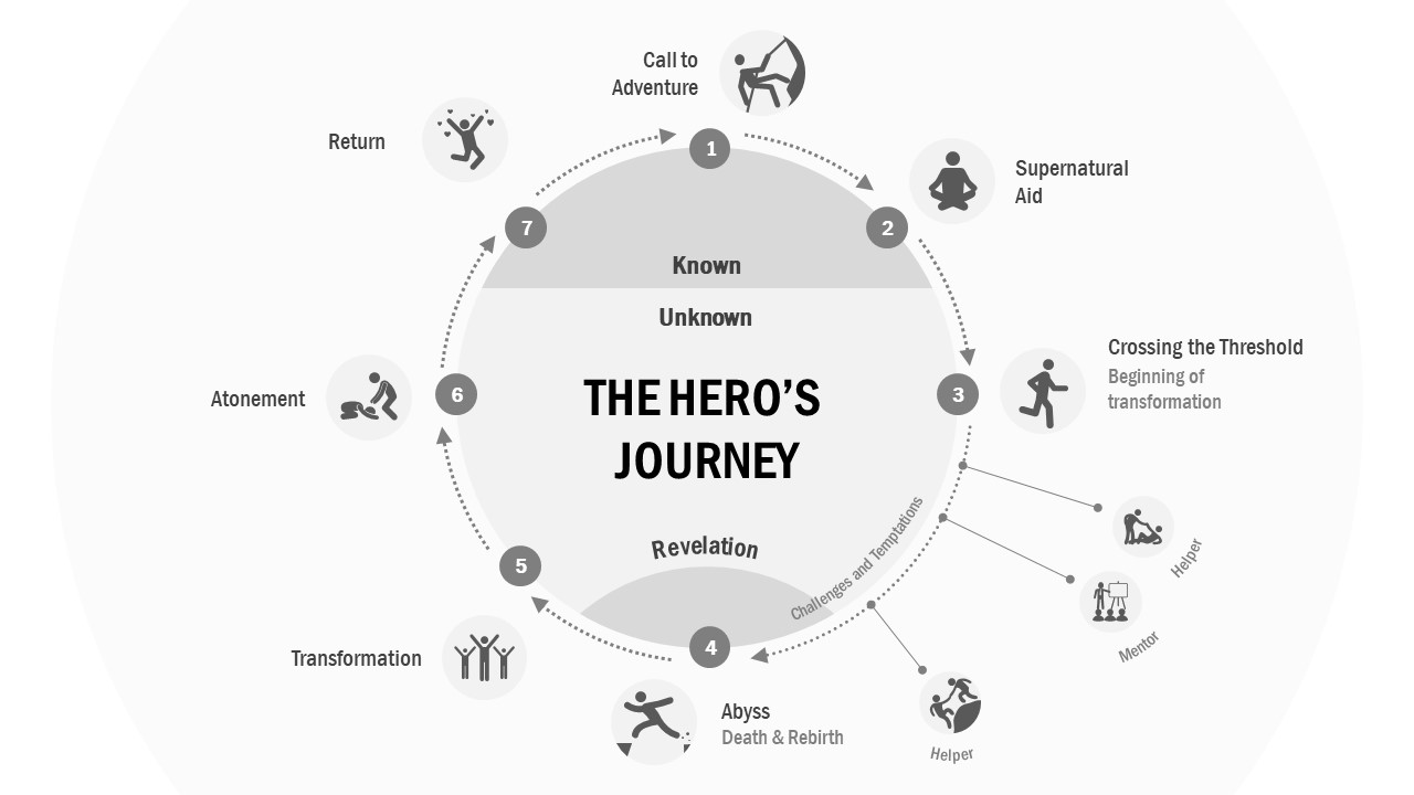 hero cycle basic model