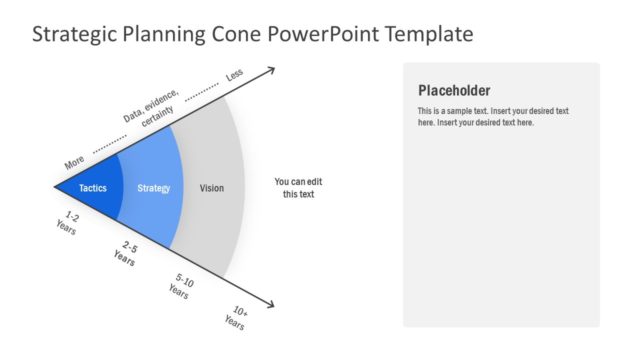 Cone of Strategic Planning Forecast Template