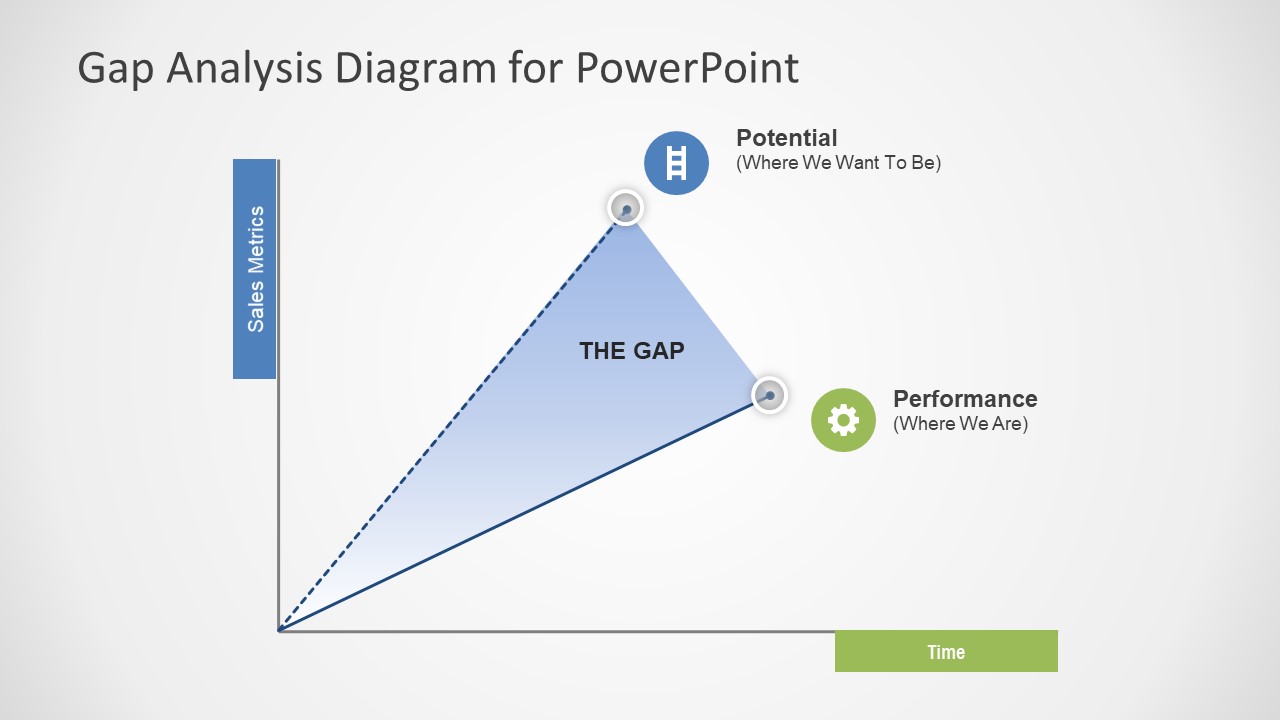 Gap Analysis Diagram For Powerpoint Slidemodel