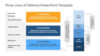 Risk Management Template Lines of Defense