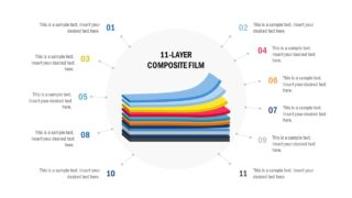 Presentation of Multi Layer Diagram