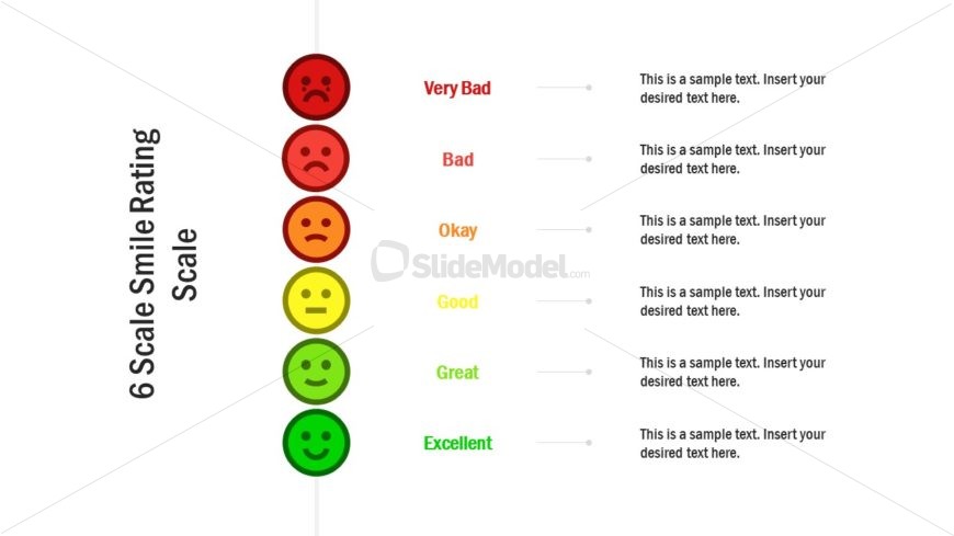 Face Expressions for Review