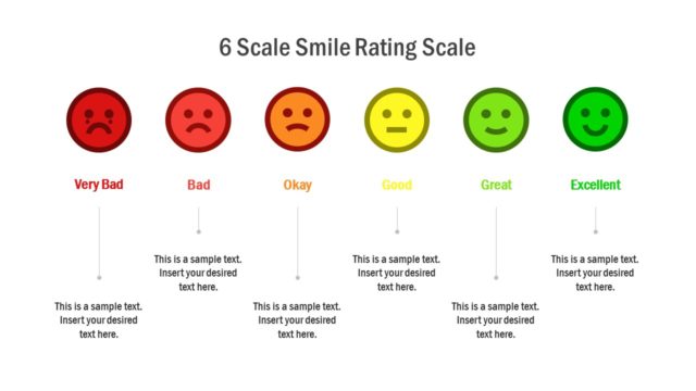 Customer Review Scale Rating PPT