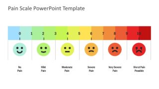 Slide of Pain Scale Presentation