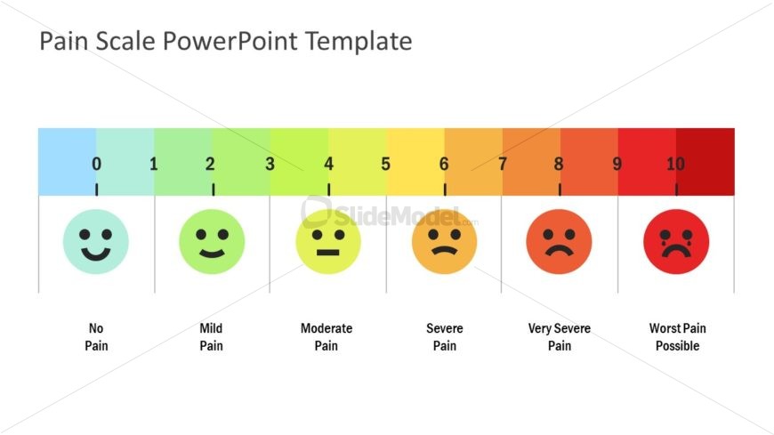 Slide of Pain Scale Presentation