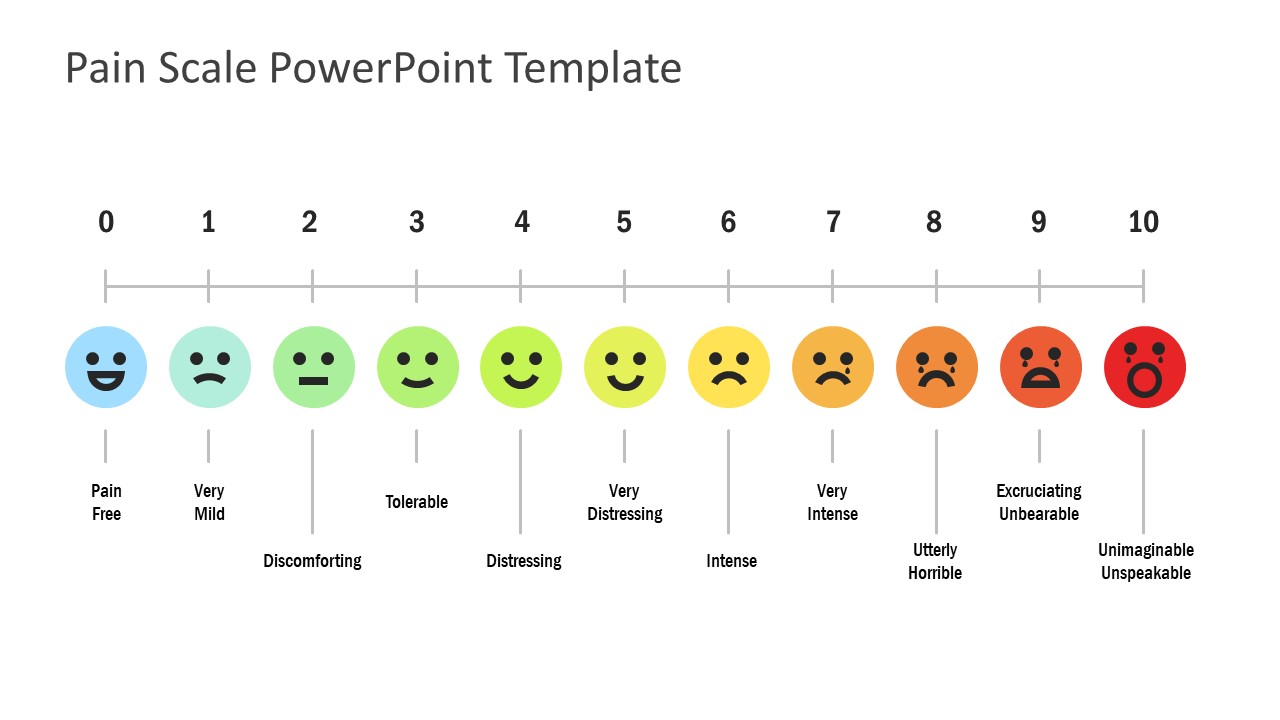 10 боль. Десятибалльная шкала. Шкала боли смайлики. 10 Бальная шкала боли. Оценка в 10 бальной шкале.