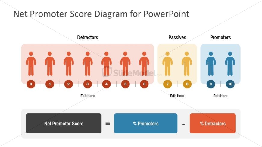 Customer Feedback Concept Diagram