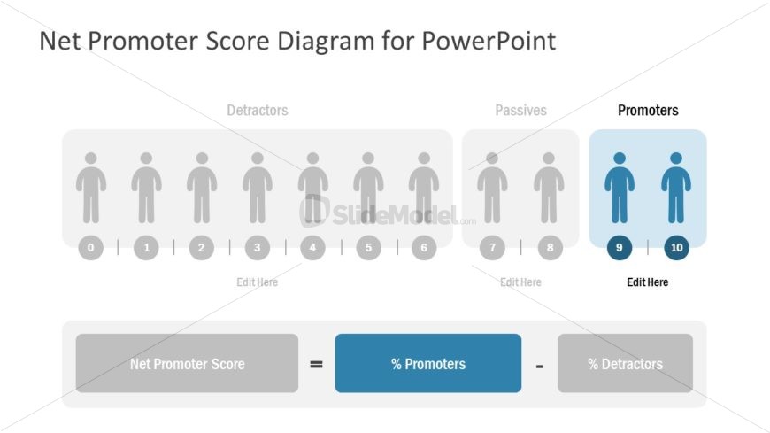 Infographic NPS Template Design