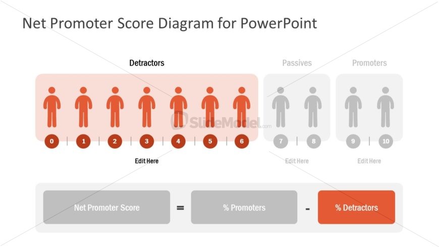 NPS Template for Customer Satisfaction