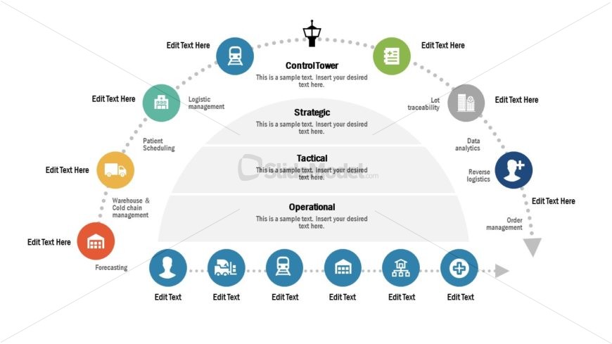 Supply Chain Management Concept Design