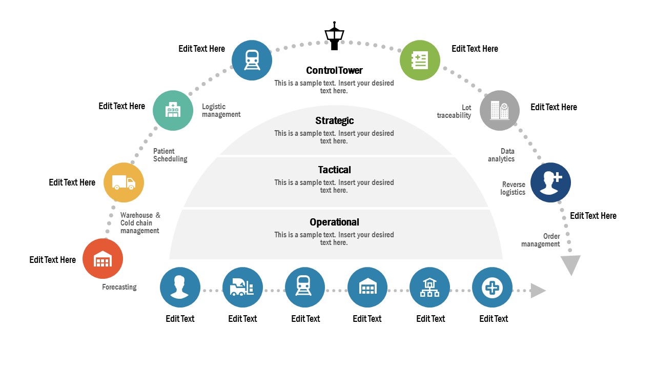 Supply Chain Control Tower PowerPoint Template SlideModel