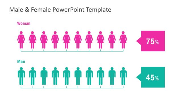 PowerPoint Infographics of Male and Female