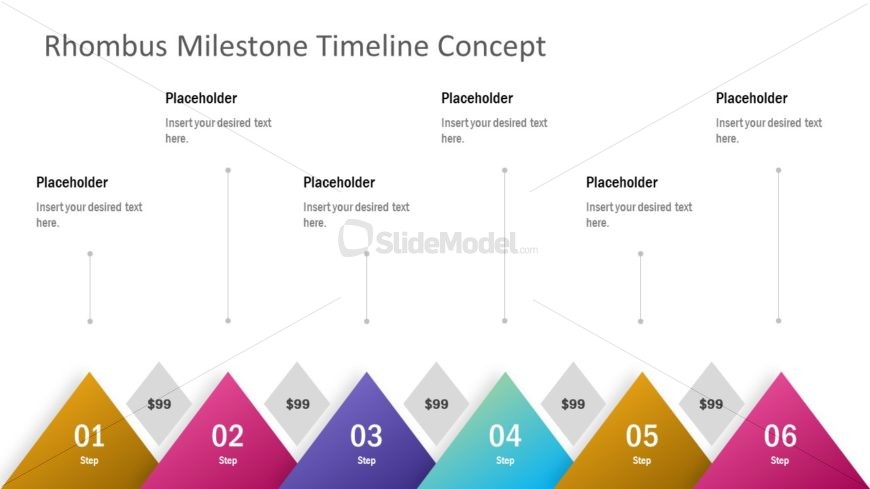Presentation of Milestone PowerPoint
