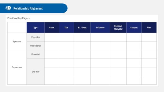 Data for Relationship Alignment PowerPoint