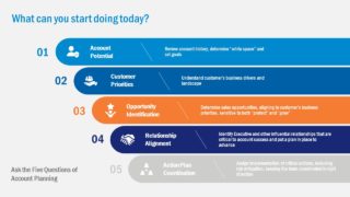 Sales Management Framework PPT