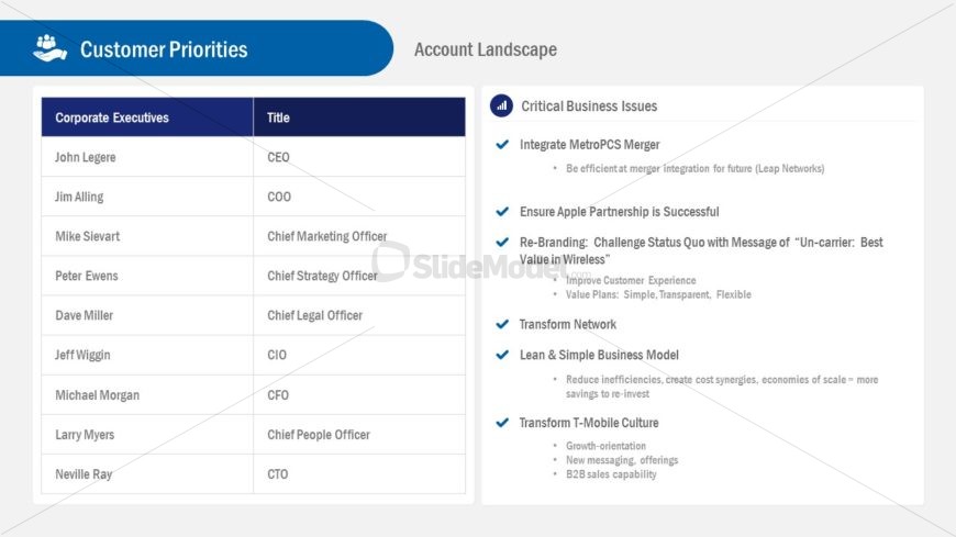 Presentation of Customer Potential Analysis 