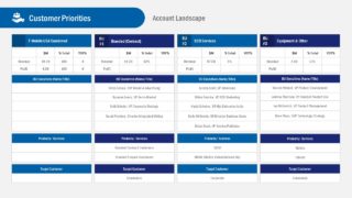 Table Chart for Customer Potential Data