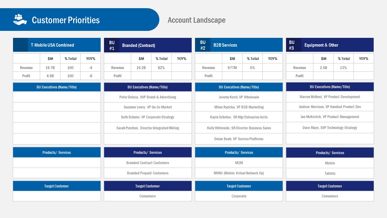 Customer Potential Powerpoint Account Plan Slidemodel