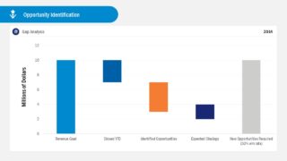 PowerPoint Opportunity Identification Template