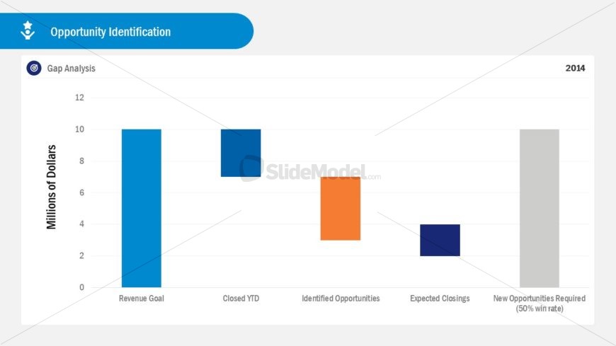 PowerPoint Opportunity Identification Template