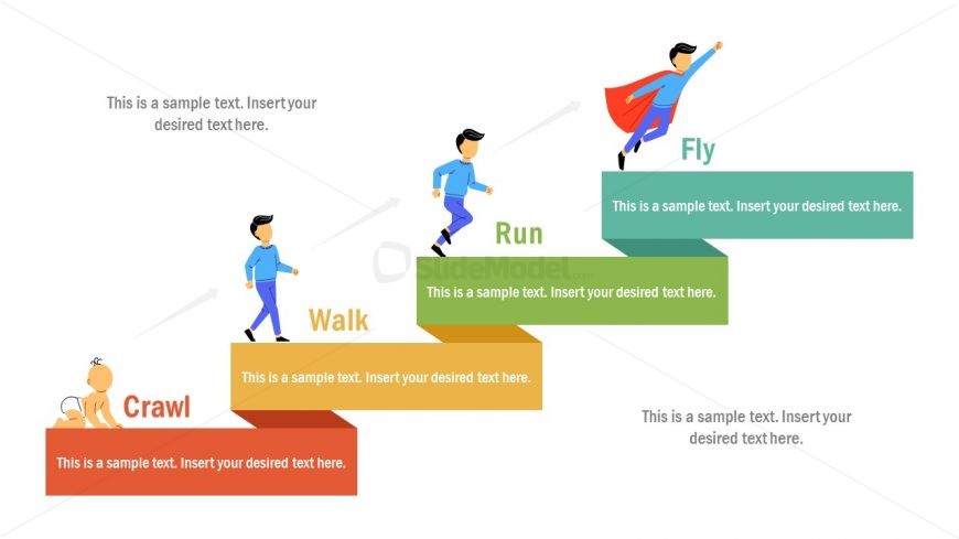 Staircase Presentation of Crawl Walk Run Fly
