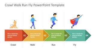 4 Steps Process Flow of Change Model