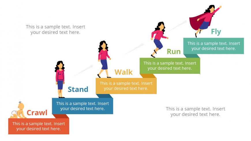 Presentation of Woman Crawl Stand Walk Run Fly