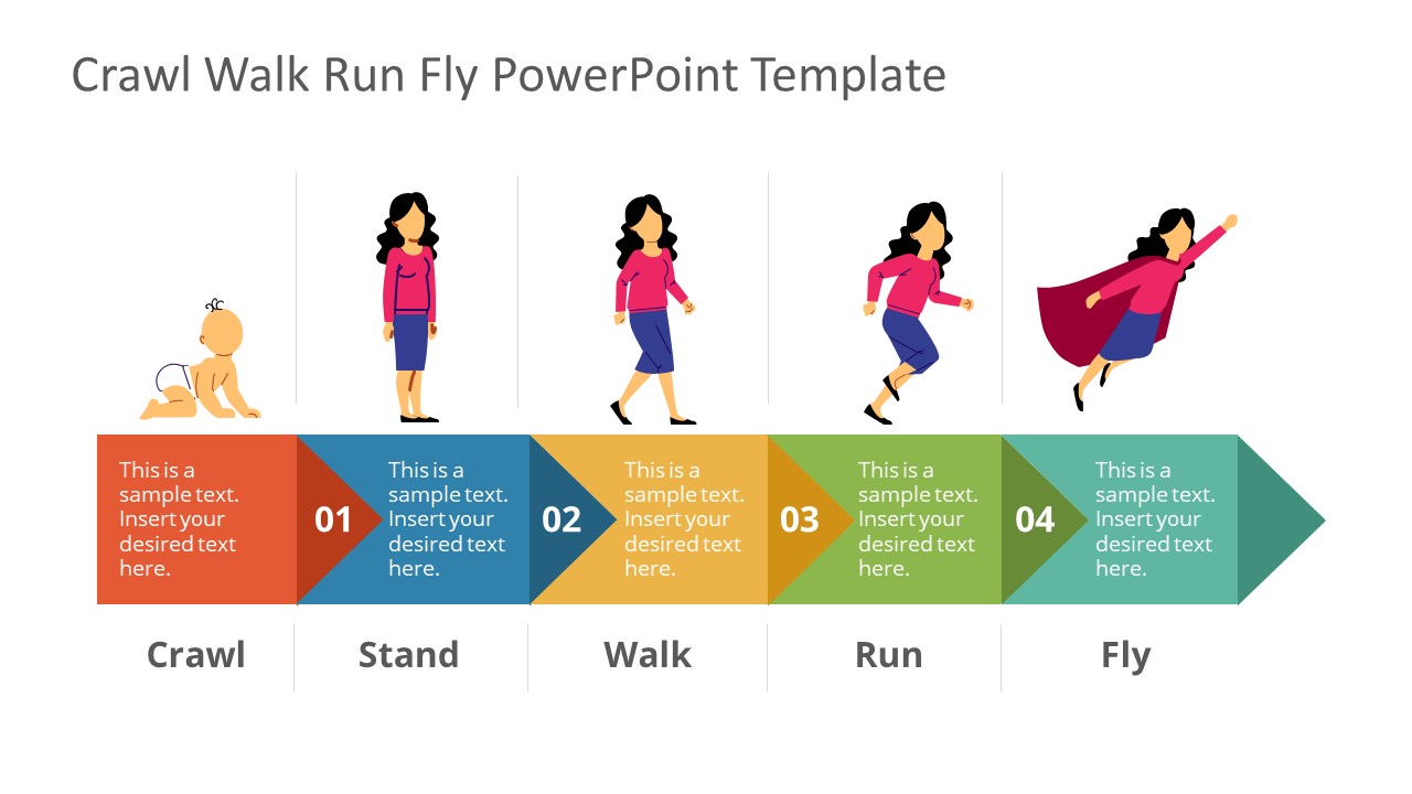 Presentation Diagram of Crawl Stand Walk Run Fly 