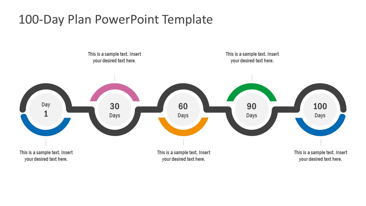 Presentation of 100 Day Plan Strategy