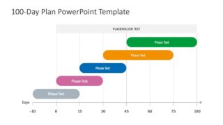 Gantt Chart 100 Day Plan Template