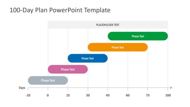 PowerPoint 100 Day Strategy Plan